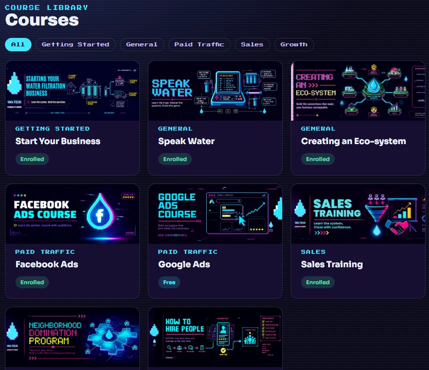 The Water CheatCode course library: eight courses including Start Your Business, Speak Water, Creating an Eco-system, Facebook Ads, Google Ads, Sales Training, Neighborhood Domination and How to Hire People